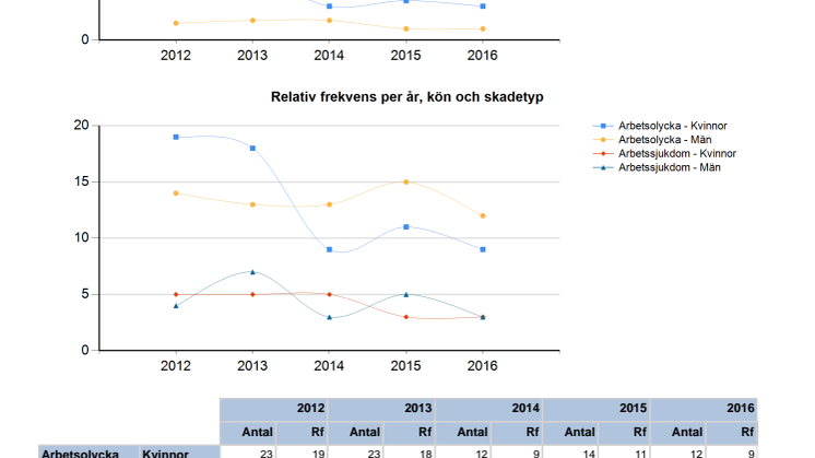 Utvinning metallmalm Arbetsmiljöverket 2017.05.03
