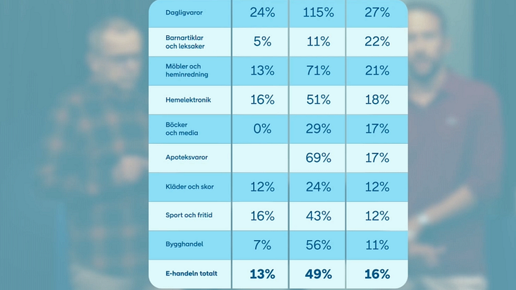 PostNord Retail Day – Bästa checkout-upplevelsen