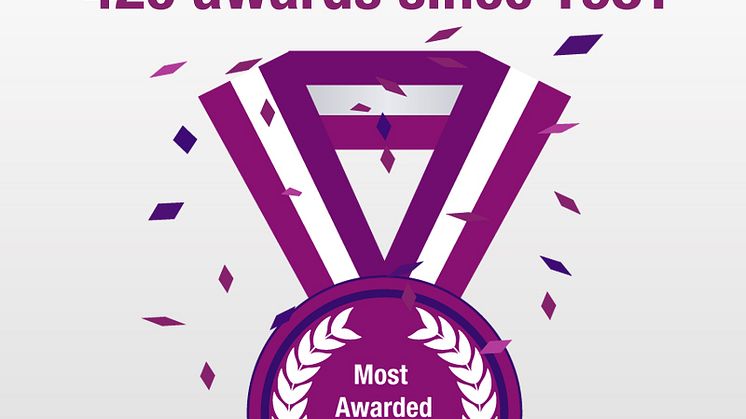 Total number of awards won since 1981