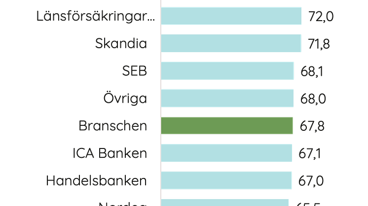 kundnöjdhet bolån 2024.png