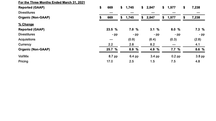 MDLZ Q1 2022 results - 8