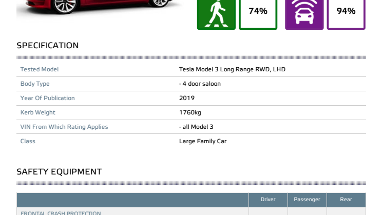 Tesla Model 3 Euro NCAP datasheet June 2019