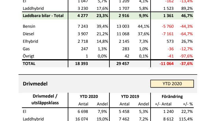 Drivmedel & Miljö 2020-04
