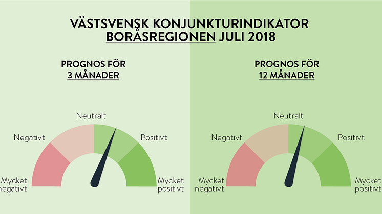 Västsvenskt högtryck- och fortsatt optimism i Borås