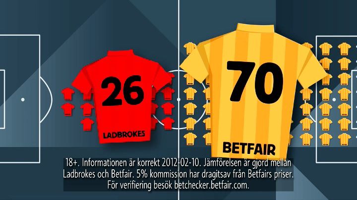 Betfair utmanar konkurrenter i ny reklamkampanj
