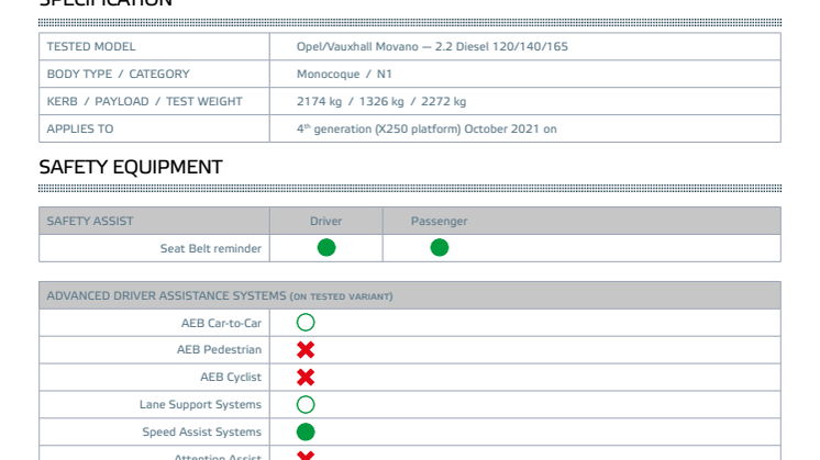 Euro NCAP-Commercial Van Safety 2022-OpelVauxhall Movano-Datasheet.pdf
