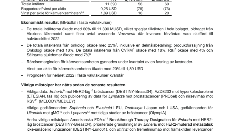 AZ Q1 2022 Svenska.pdf