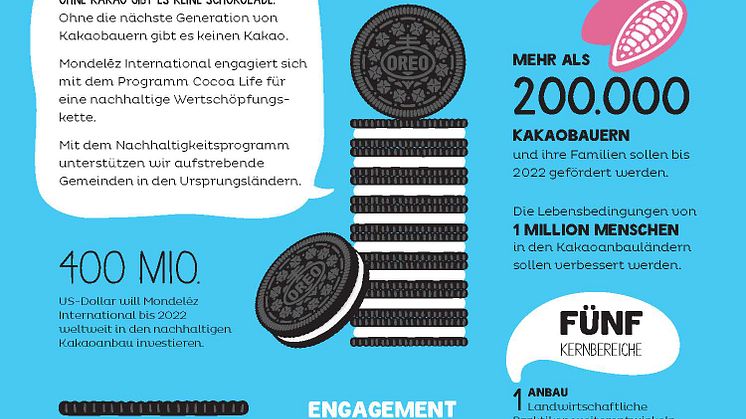 Cocoa Life-Siegel: Ab März 2018 wird OREO mit nachhaltig angebautem Kakao produziert