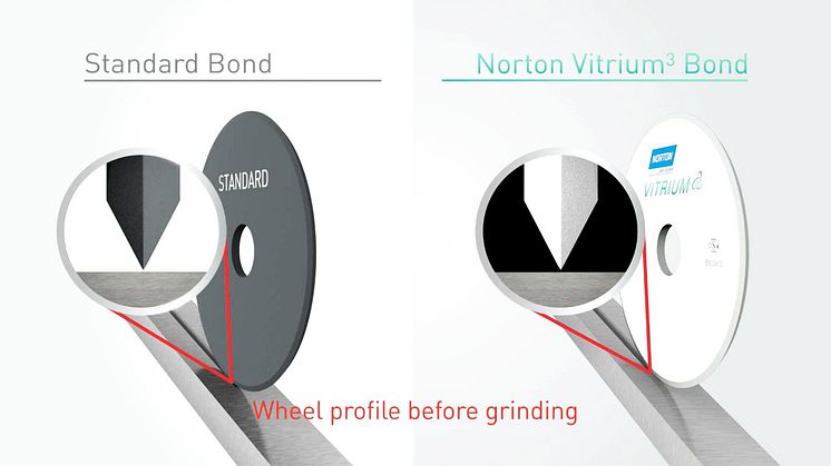 Norton Vitrium3 - Animation