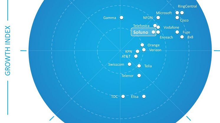 Soluno utnämnd som en ledande UCaaS-leverantör i Europa