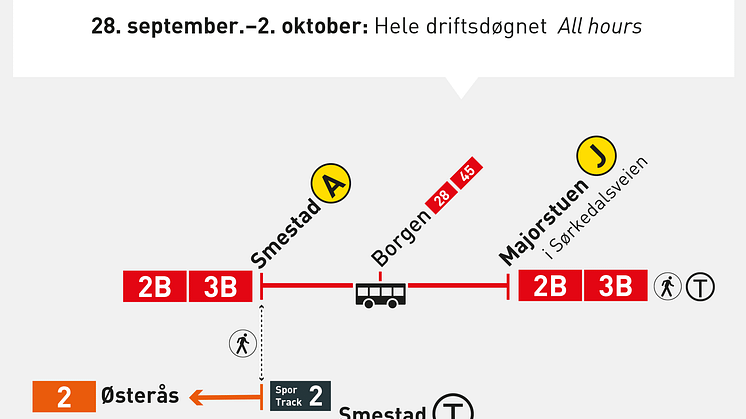 Buss 2B og 3B kjører fra holdeplass J i Sørkedalsveien hele perioden.