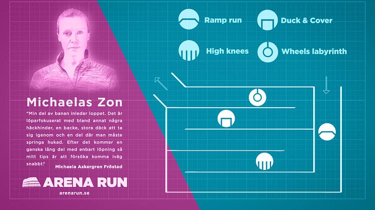 Arena Run på Friends Arena – nu släpps de första detaljerna om banan och Stockholm Marathon Gruppen blir ny samarbetspartner 