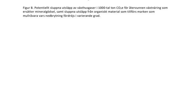 ”Prioritera återvinning av kväve”
