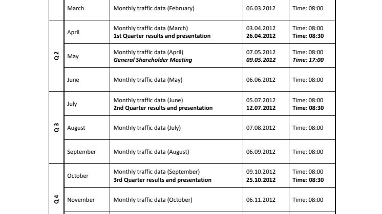 Norwegian's Financial Calendar 2012