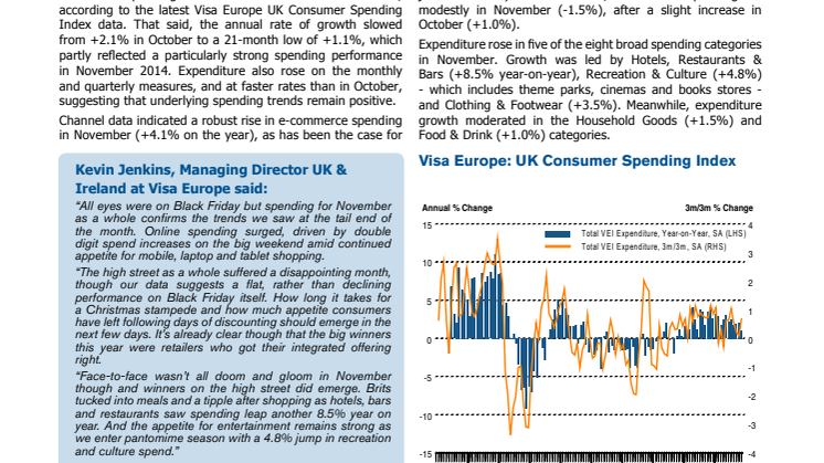 E-commerce grows strongly despite modest overall spending in November 