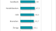 SKI kundnöjdhet privatlån 2017