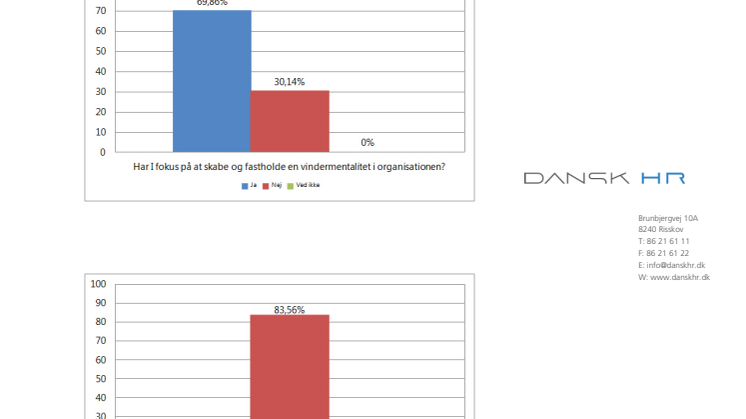 Grafik af resultater fra High5-undersøgelse om Vindermentalitet