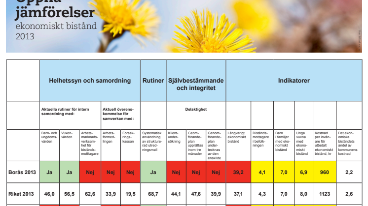 Öppna jämförelser ekonomiskt bistånd
