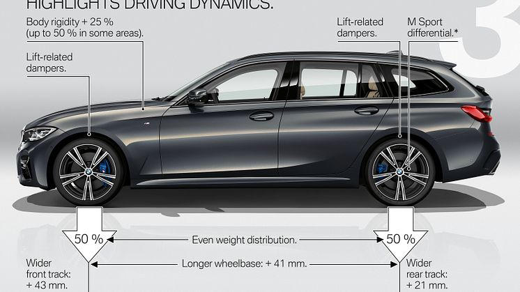 BMW 3-serie Touring - Highlights
