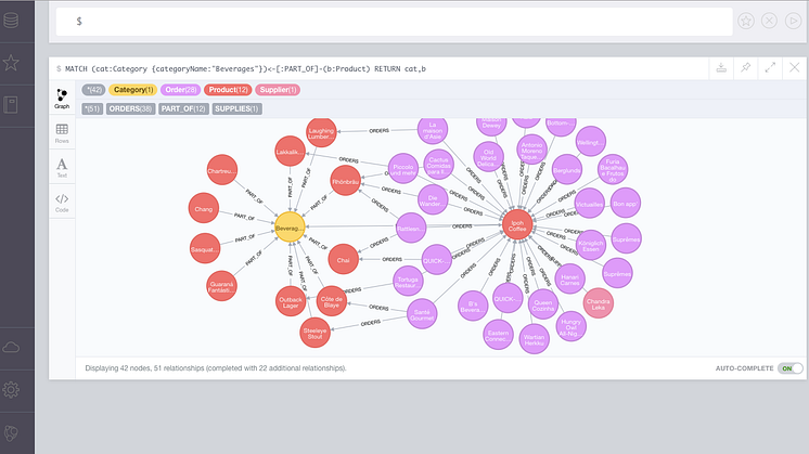 ​Neo Technology lanserar Neo4j 3.0 – den mest användarvänliga grafdatabasen hittills