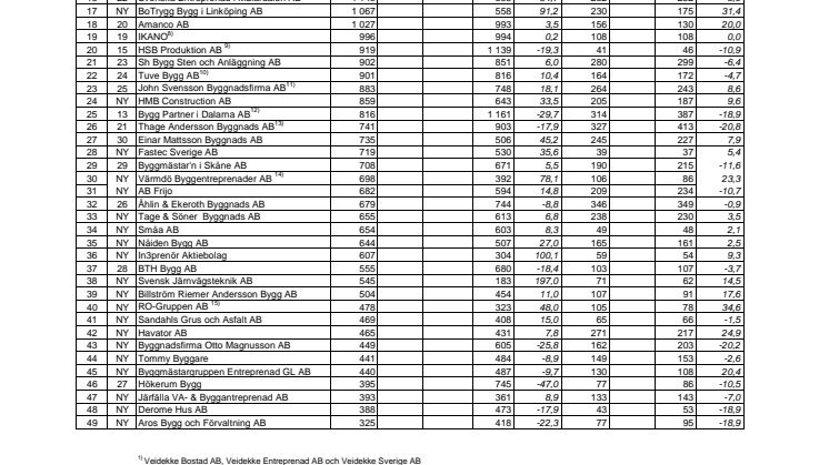 RO-Gruppen tar plats!