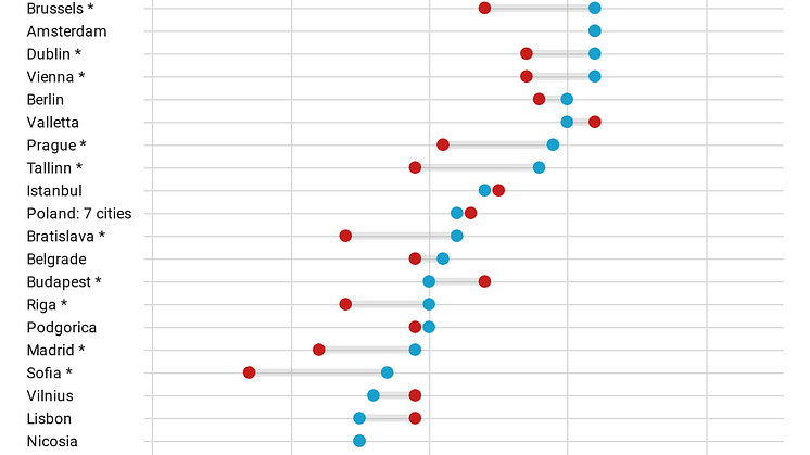 Satisfaction with democracy in European cities