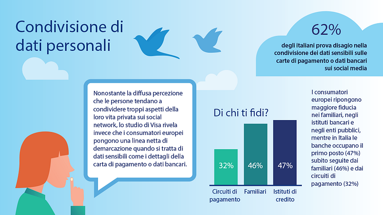 Infografica Digital Payments Study 2017 di Visa - Dati Italia