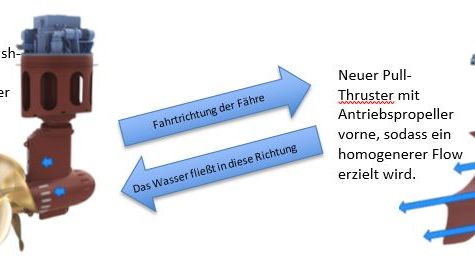 Pull- vs. Push-Thruster