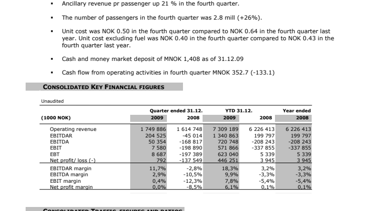 Q4 09 Report