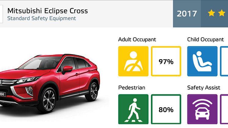 5 stjerner i Euro Ncap for Eclipse Cross