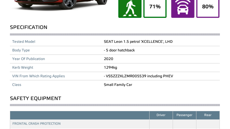 Seat Leon Euro NCAP datasheet Dec 2020