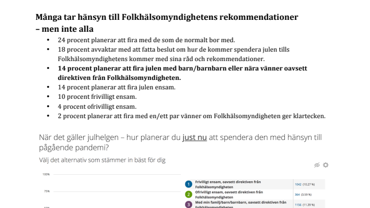 Så här kommer seniorerna att fira jul i rådande pandemitid – trots otydliga rekommendationer från myndigheter