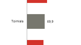 Liikkuva laajakaista 2016 b-to-b