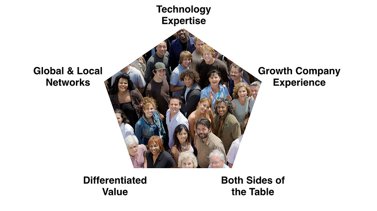 Five Must-have Success Factors for a Tech Investor