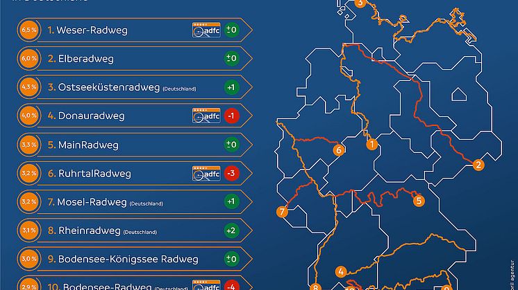 ADFC-Radreiseanalyse 2023_Top10_Radrouten