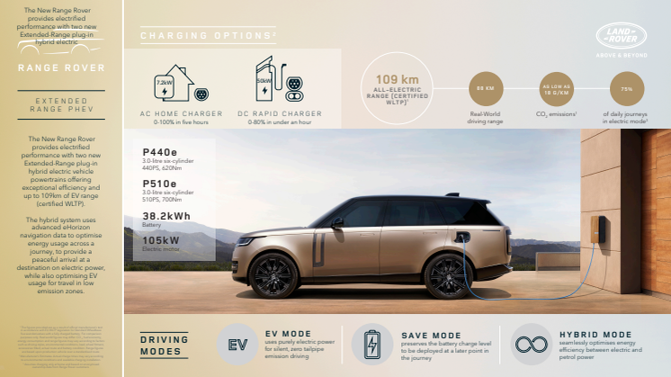 1. RR_23MY_PHEV_INFOGRAPHIC_270122_EDIT.pdf