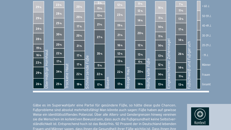Fußprobleme hat jeder! Aber nicht jeder tut etwas dagegen.