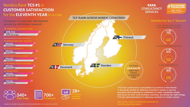 Infographic_Nordics_No1_2020