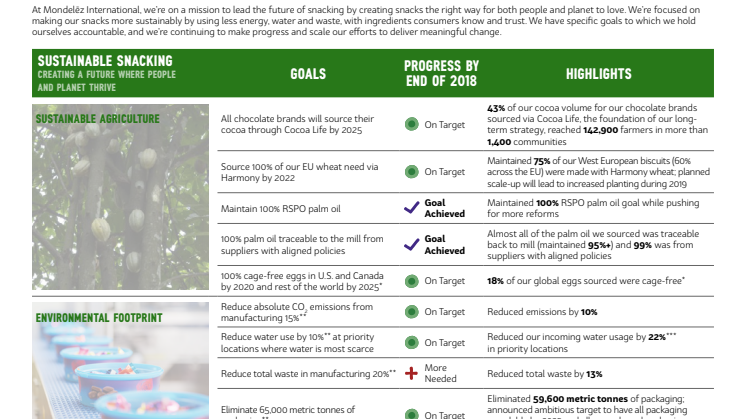 2018 Impact at a glance