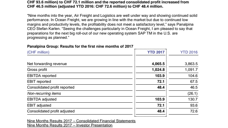 Group profitability continues to increase in 2017