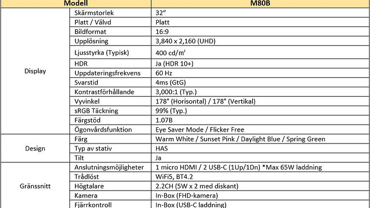 M8-Produktspecifikation