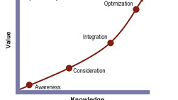 Kraftigt ökat intresse för PR 2.0-seminarium