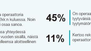 Laajakaista, lukuja 2023