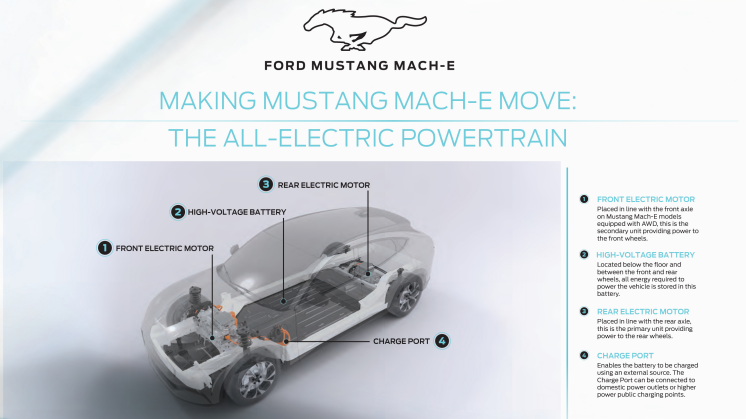 Ford Mustang Mach-E Powertrain