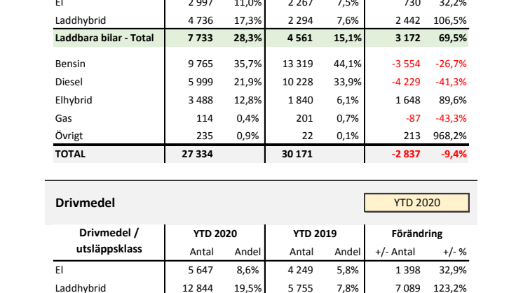 Drivmedel & Miljö 2020-03