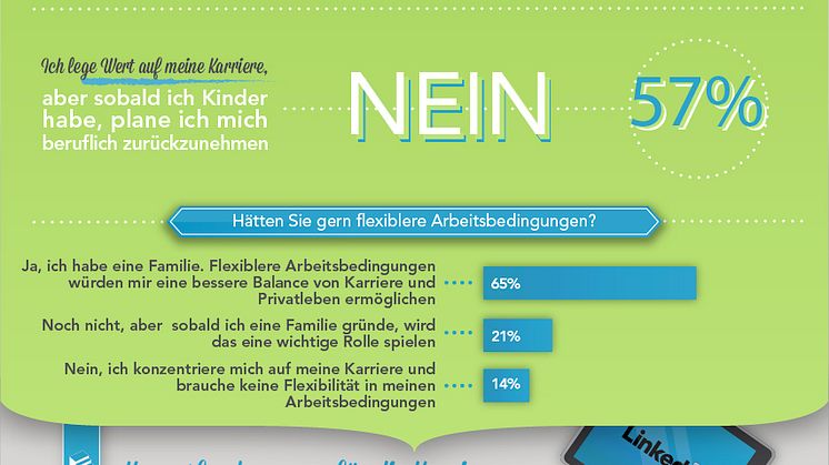 Beruf und Karriere: Was Frauen wollen