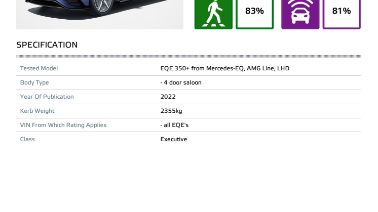 Mercedes-EQ_EQE_2022_Datasheet.pdf