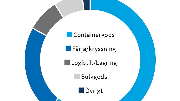 verksamhetsandel_pm