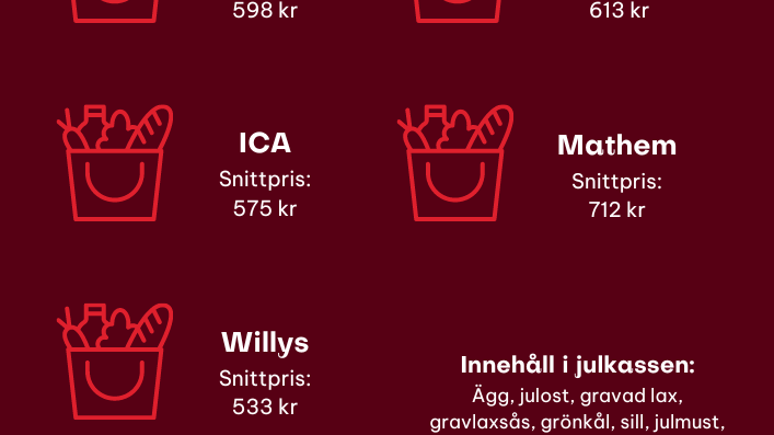 billigaste-julmaten-nationellt