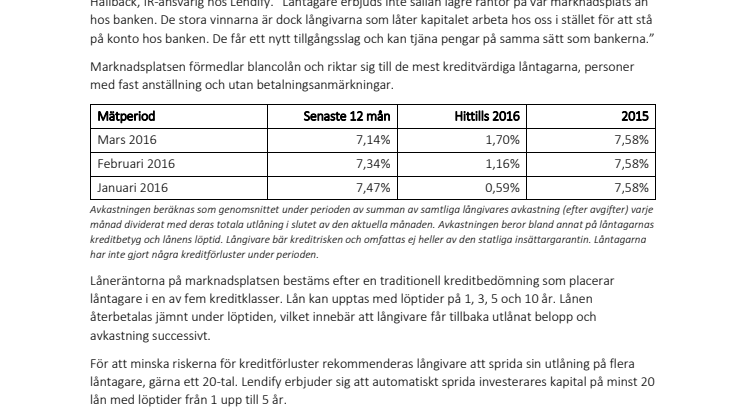Årsavkastningen hos Lendify 7,14 procent fram till sista mars